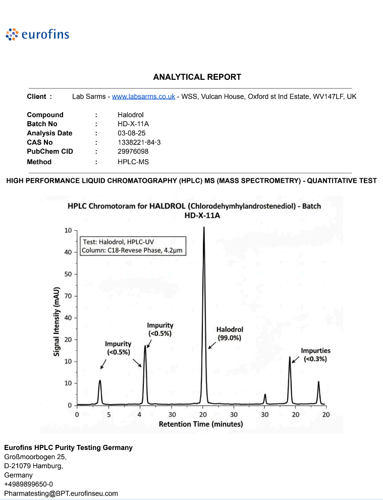 Halodrol – Designer Prohormone for Enhanced Muscle Development